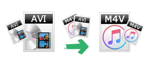 AVI到M4V的轉換工具：簡易地轉換AVI到M4V格式
